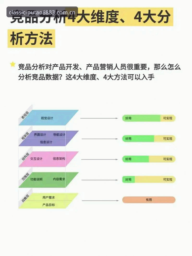 老板新葡萄安卓 新葡萄8883特色详解:技术评测视角下的正版下载与竞品对比分析